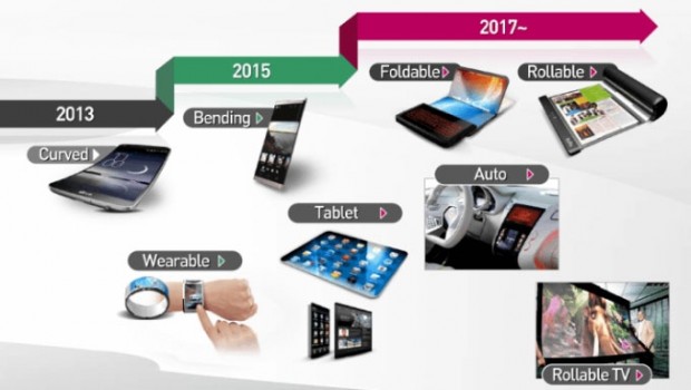 ال جی آماده تولید انبوه نمایشگرهای تاشو : گوشی های تاشو و رول شونده در راه است !